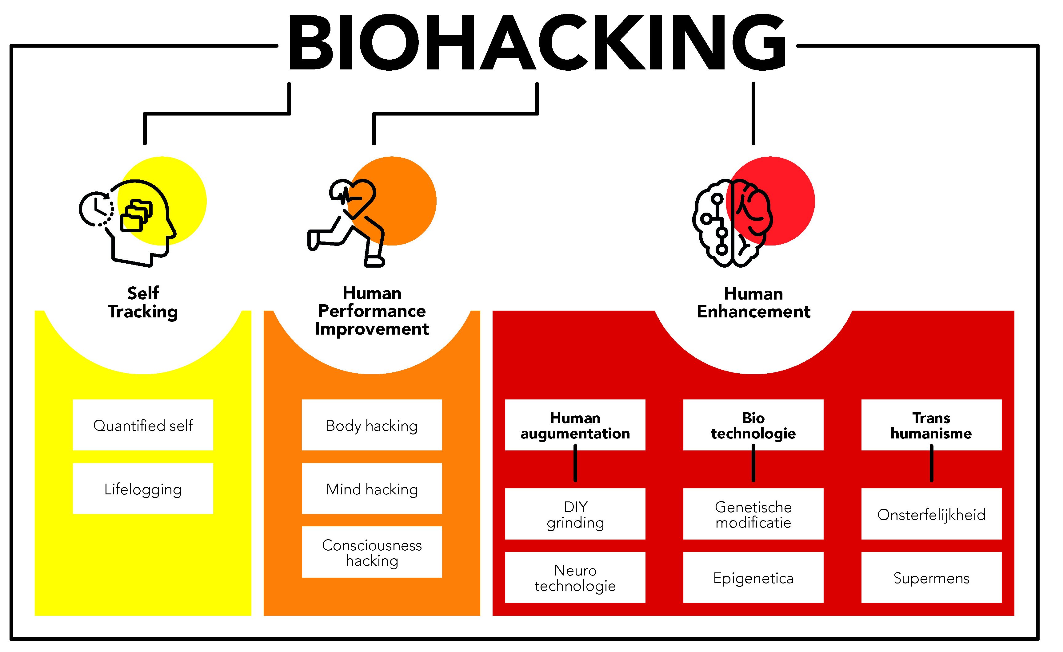 Wat is biohacking? biohacking uitleg