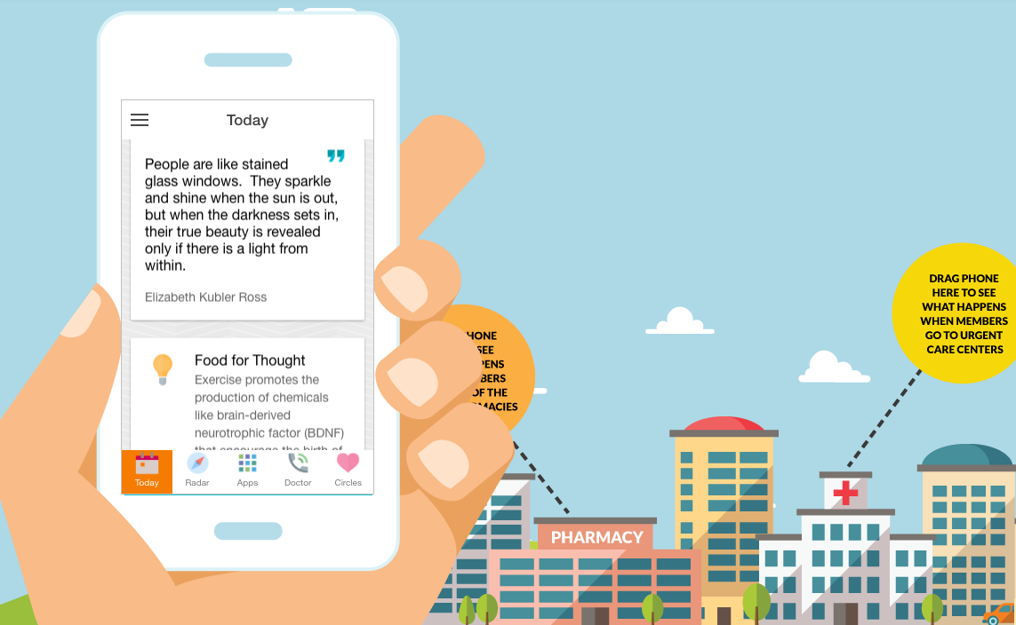 Ehealth. Voorbeelden, impact & toekomst